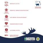 Text about Bozita Purely dry food with lamb