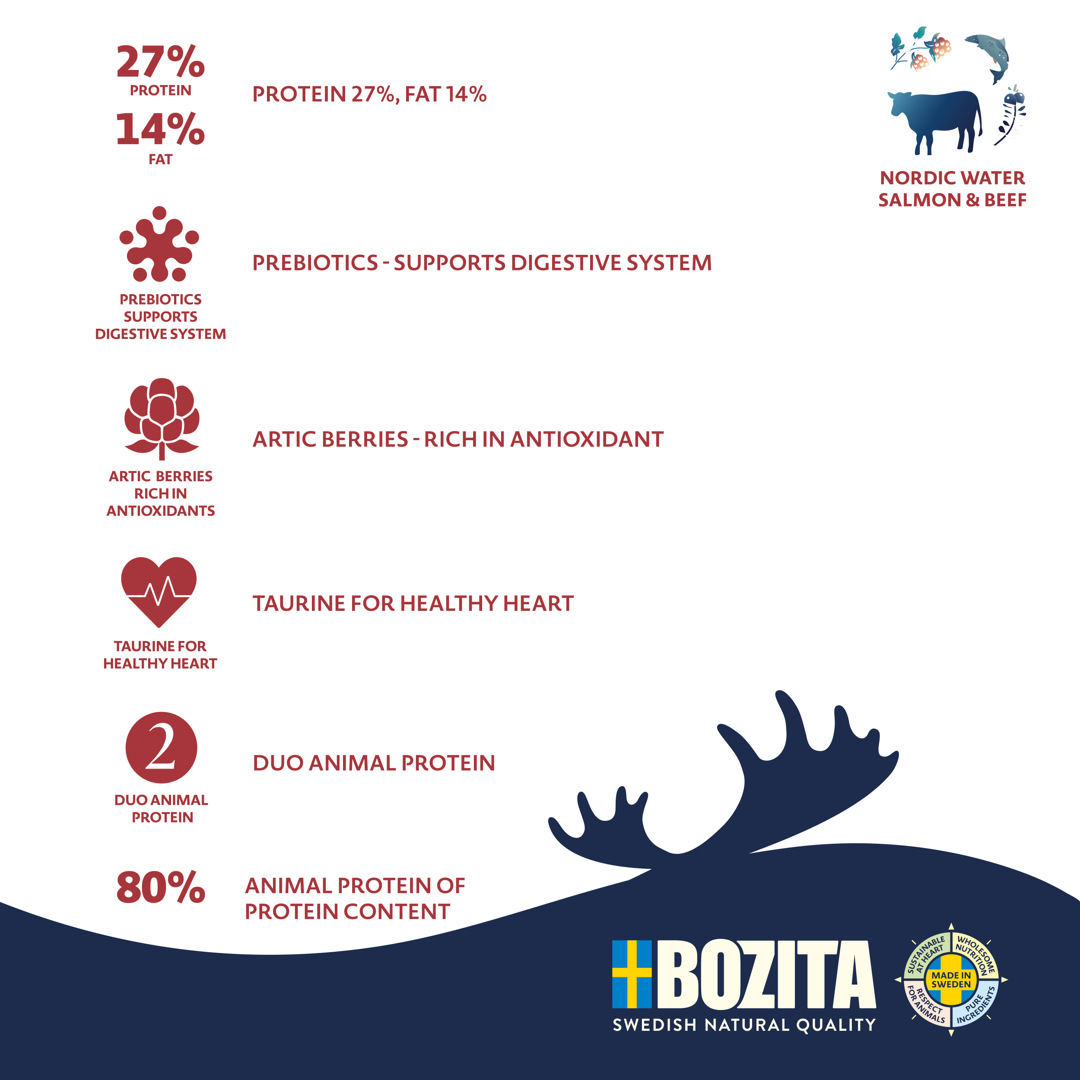 Text about Bozita Purely dry food with lamb